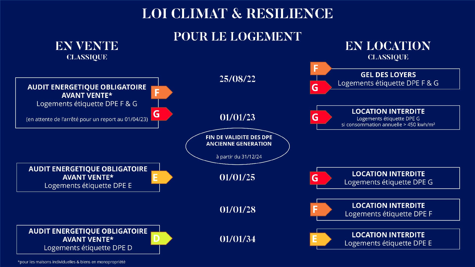 loi climat et resilience